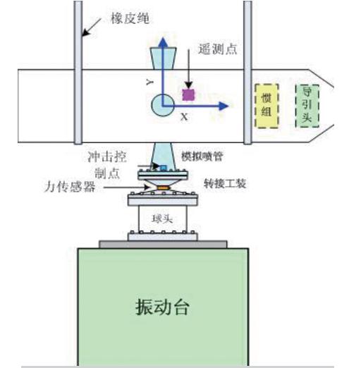 飛行器點火沖擊模擬試驗